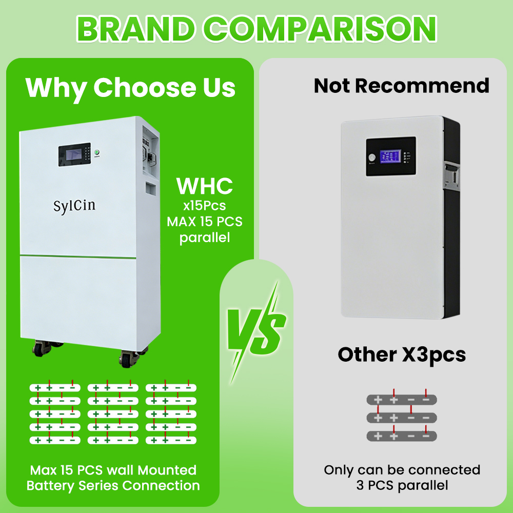Custom 15kW 30kWh Floor-Standing LiFePO4 Lithium Ion Battery Pack 200Ah Energy Storage System For Home Commercial Industrial