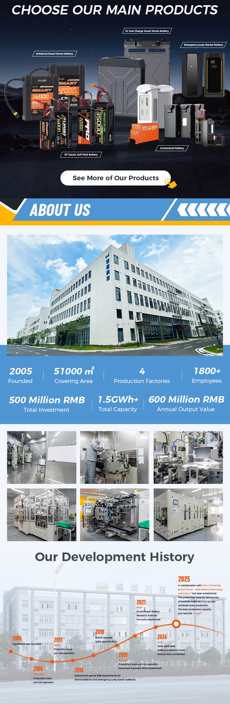 Manufacturing Center
