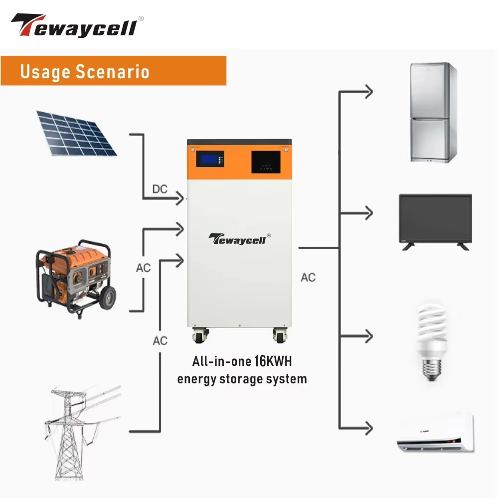 For 15kWh 5kW Stackable All-in-One Hybrid Solar 48V 314Ah LiFePO4 Battery Built-in Inverter Plug-and-Play Easy Home Backup