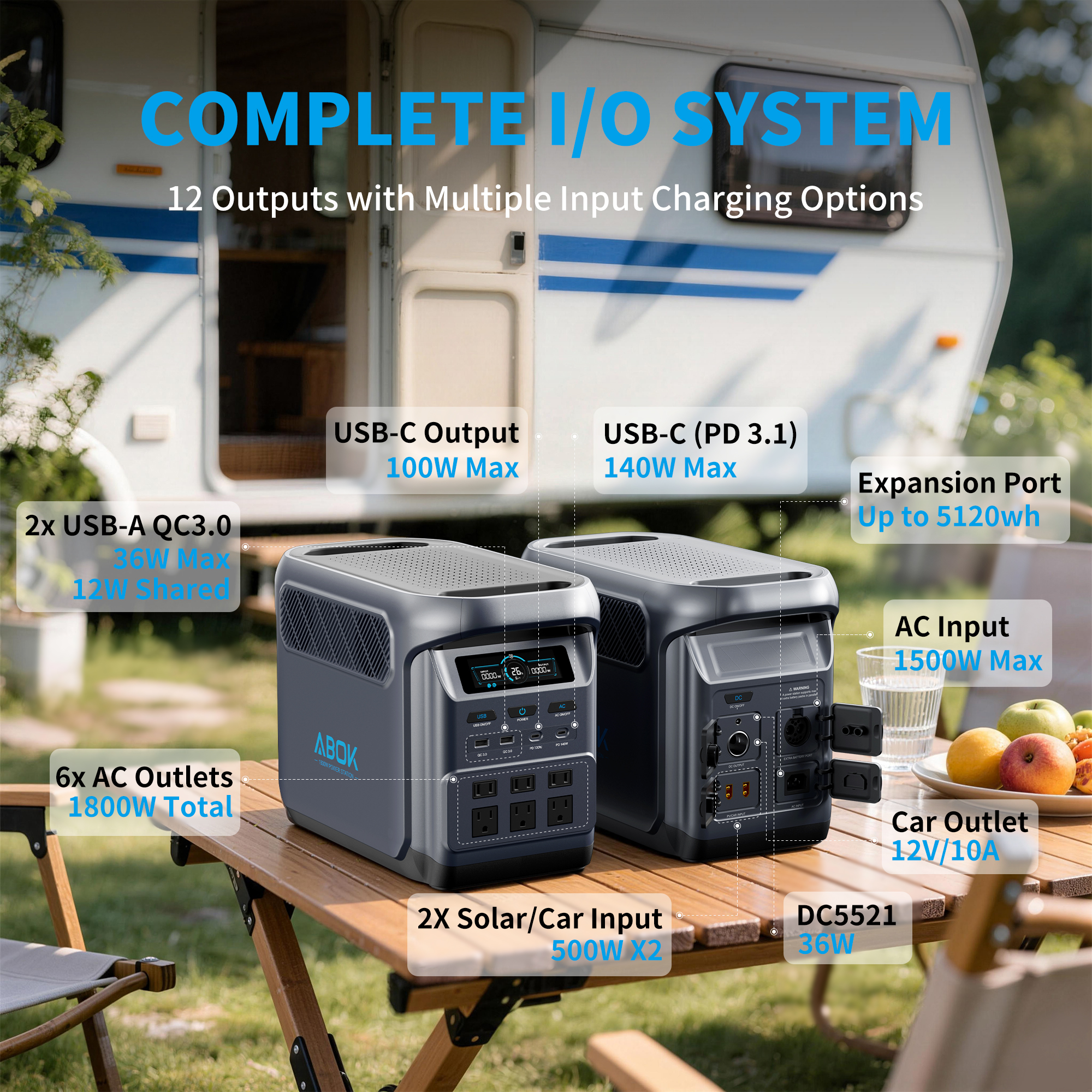ABOK 1800W Portable Power Station 1024Wh LiFePO4 Solar Generator UPS Home Backup Emergency RV Camping EU US Local Warehouse