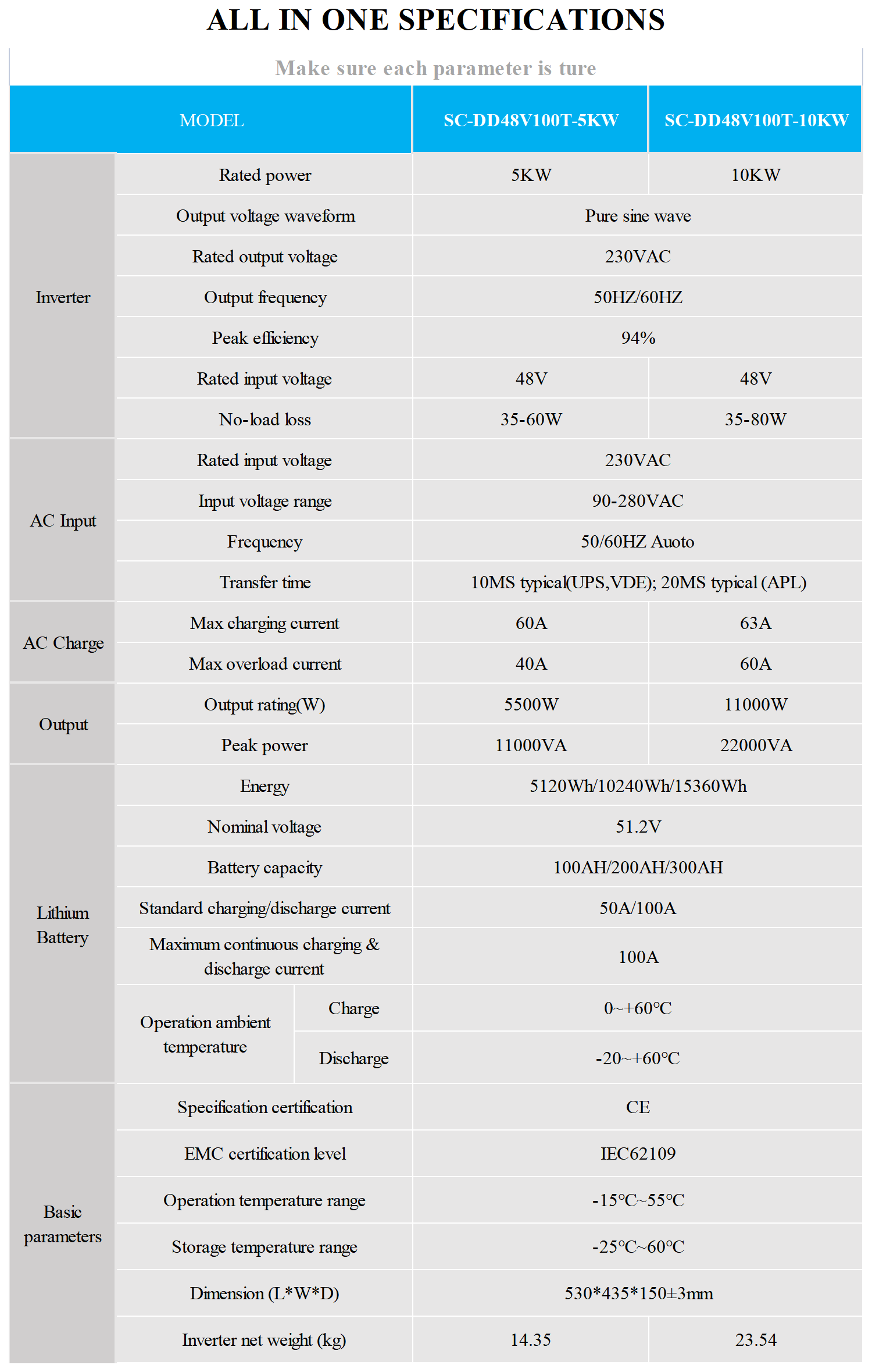 Technical Specifications Sheet