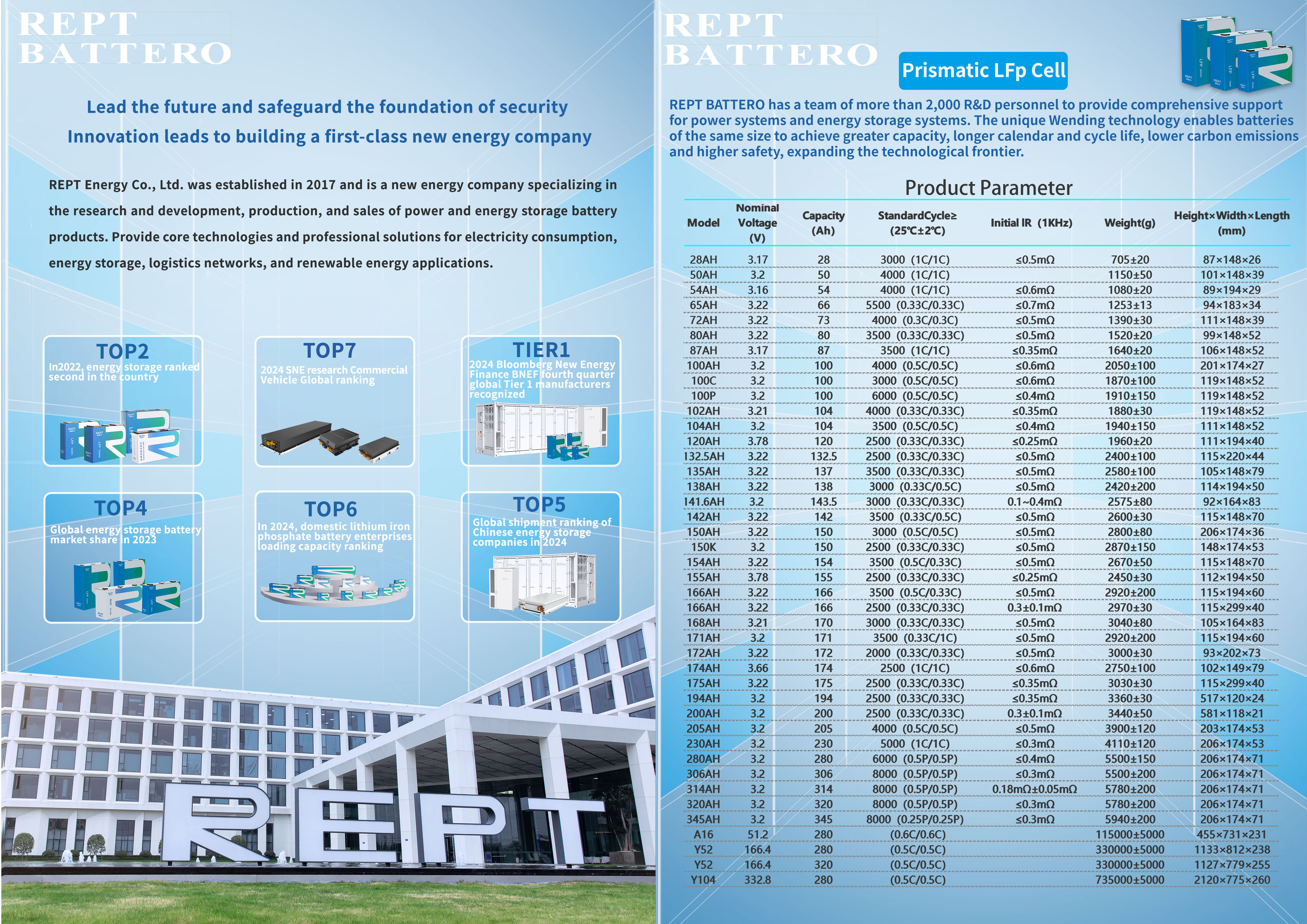 Product Pack 4