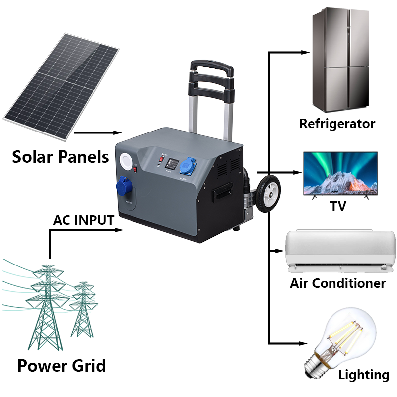 Portable Power Station 8000 Cycle 25.6V 51.2V 100Ah 2.56kWh 5.12kWh All in One LiFePO4 Energy Storage Battery Pack with Inverter