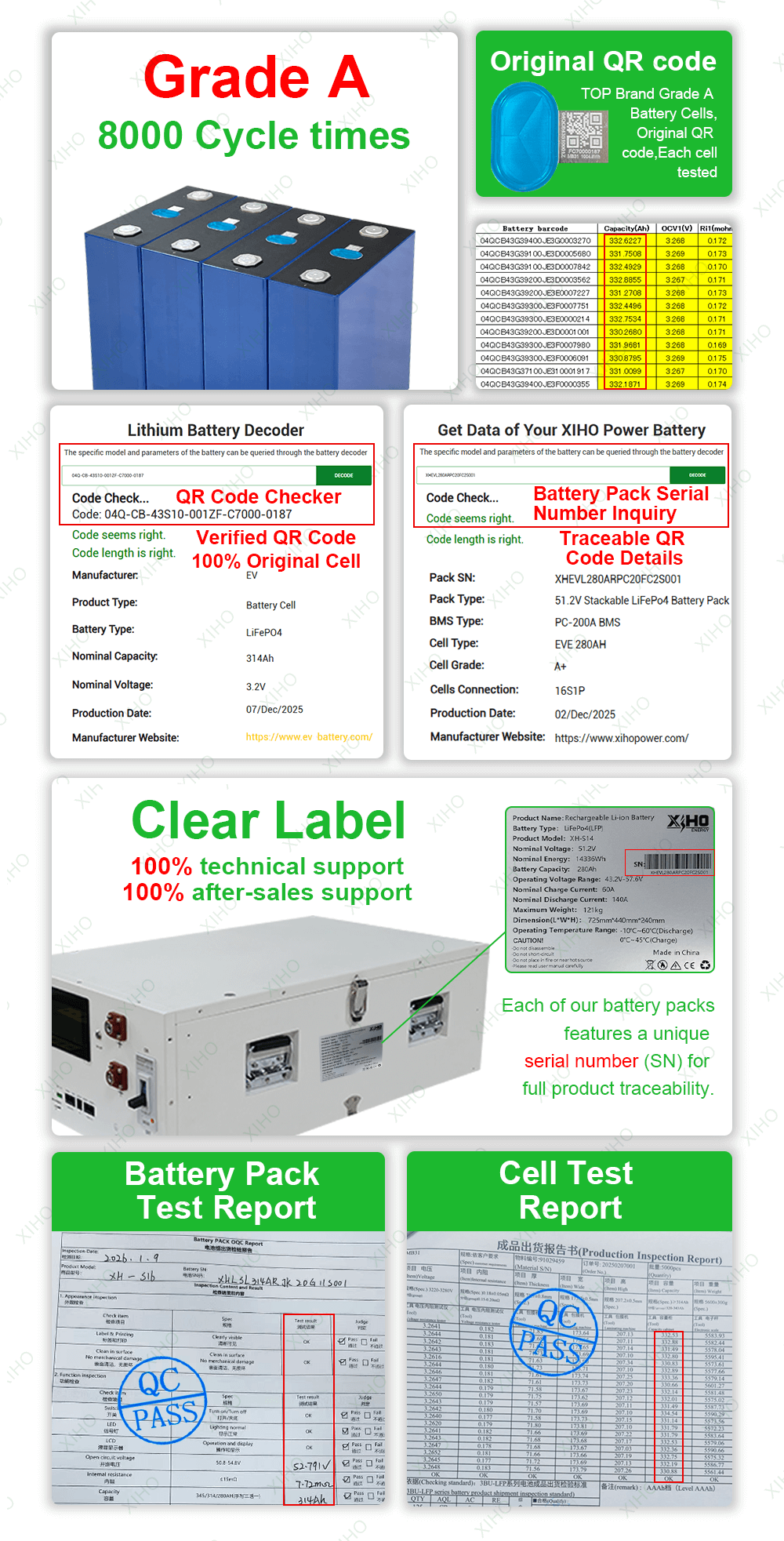 Battery Assembly Specifications