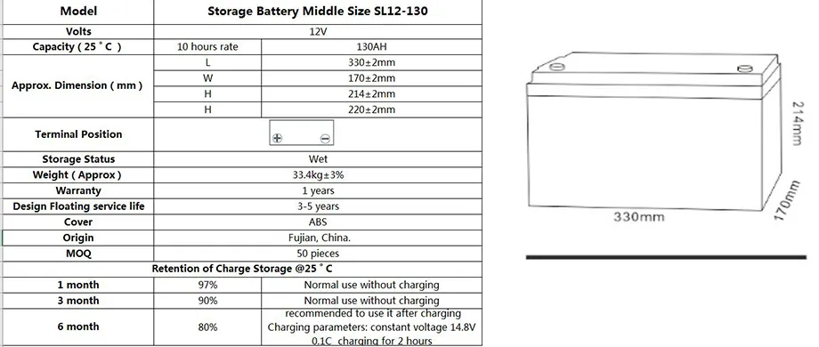 Battery Detail