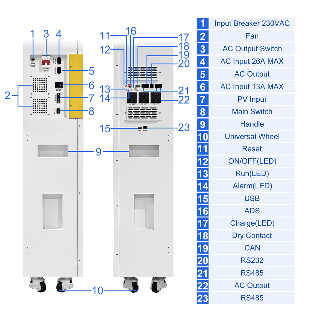 Long Cycle Life 51.2V 314Ah LiFePO4 Battery 16kwh Lithium Battery Lithium Cell Hybrid Solar Inverters 6kW/6kVA