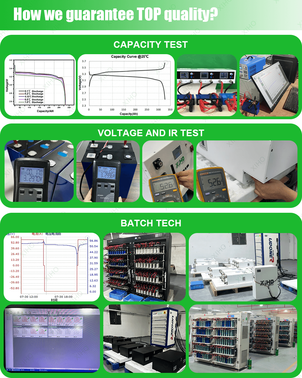 Testing Process