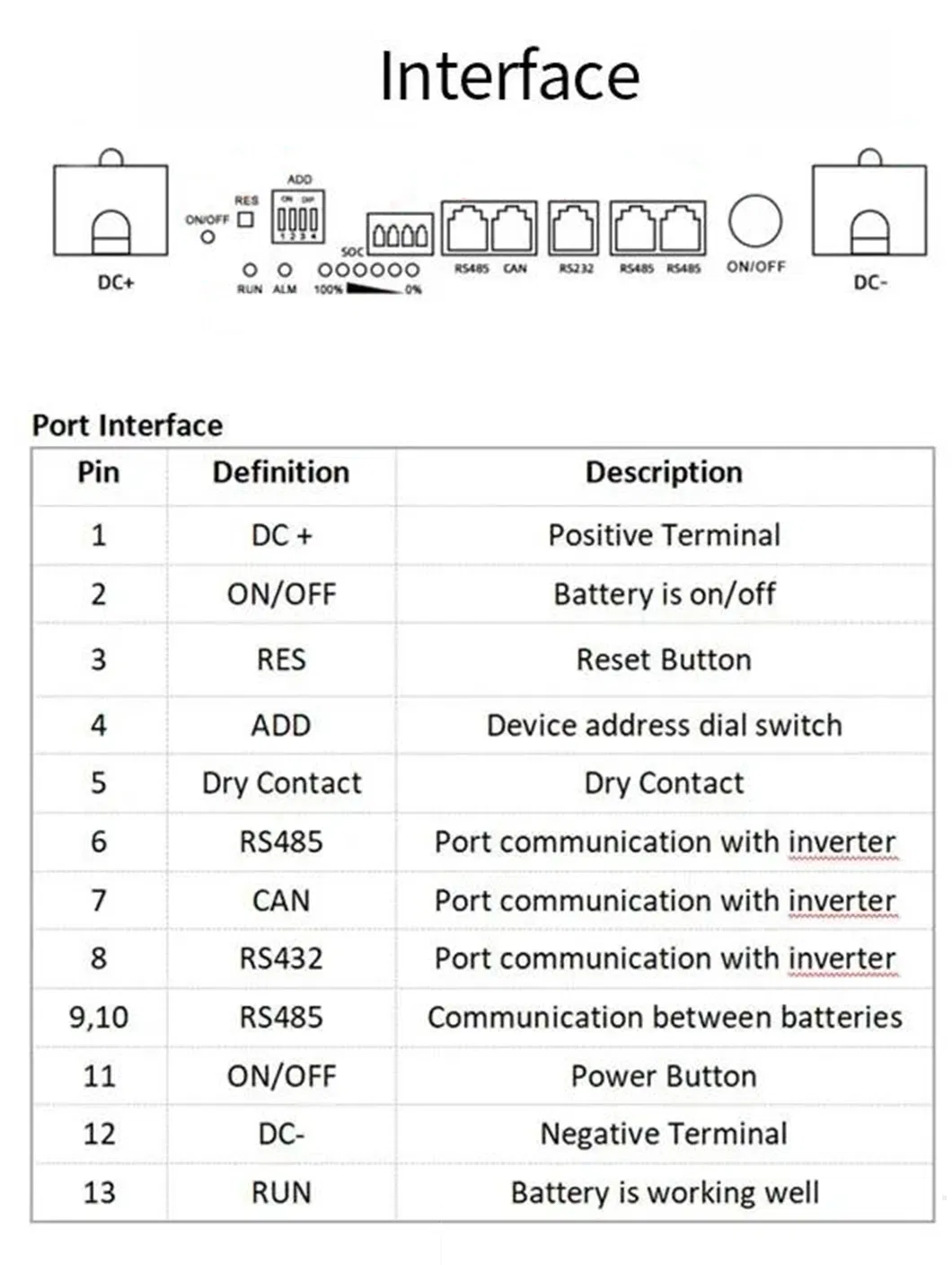 Performance Features