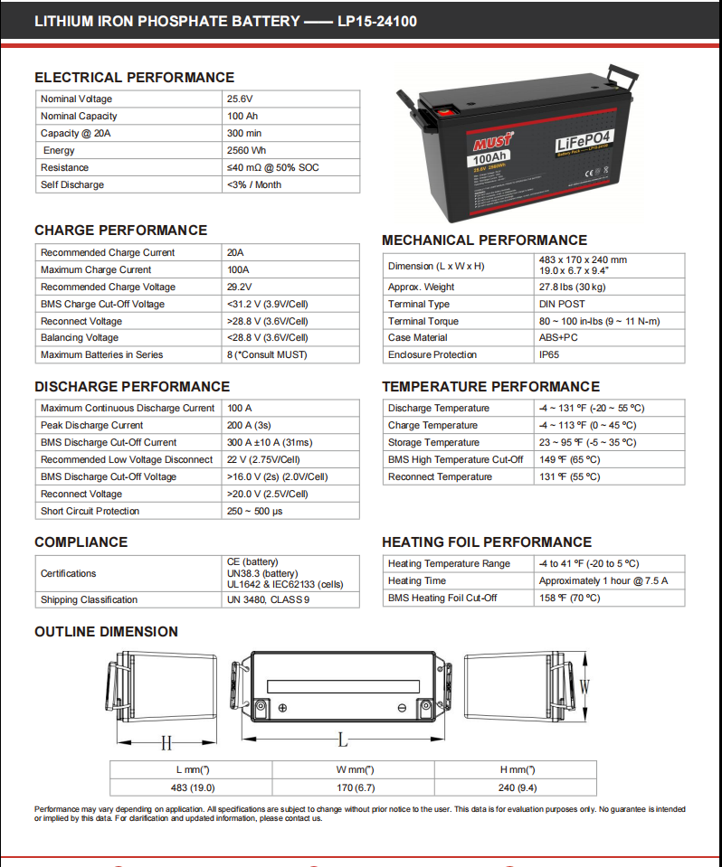 Product Description 2