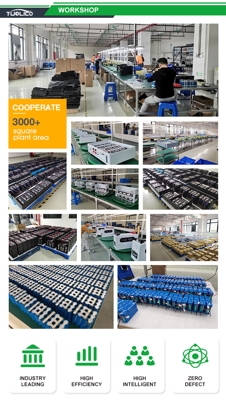 Factory Overview