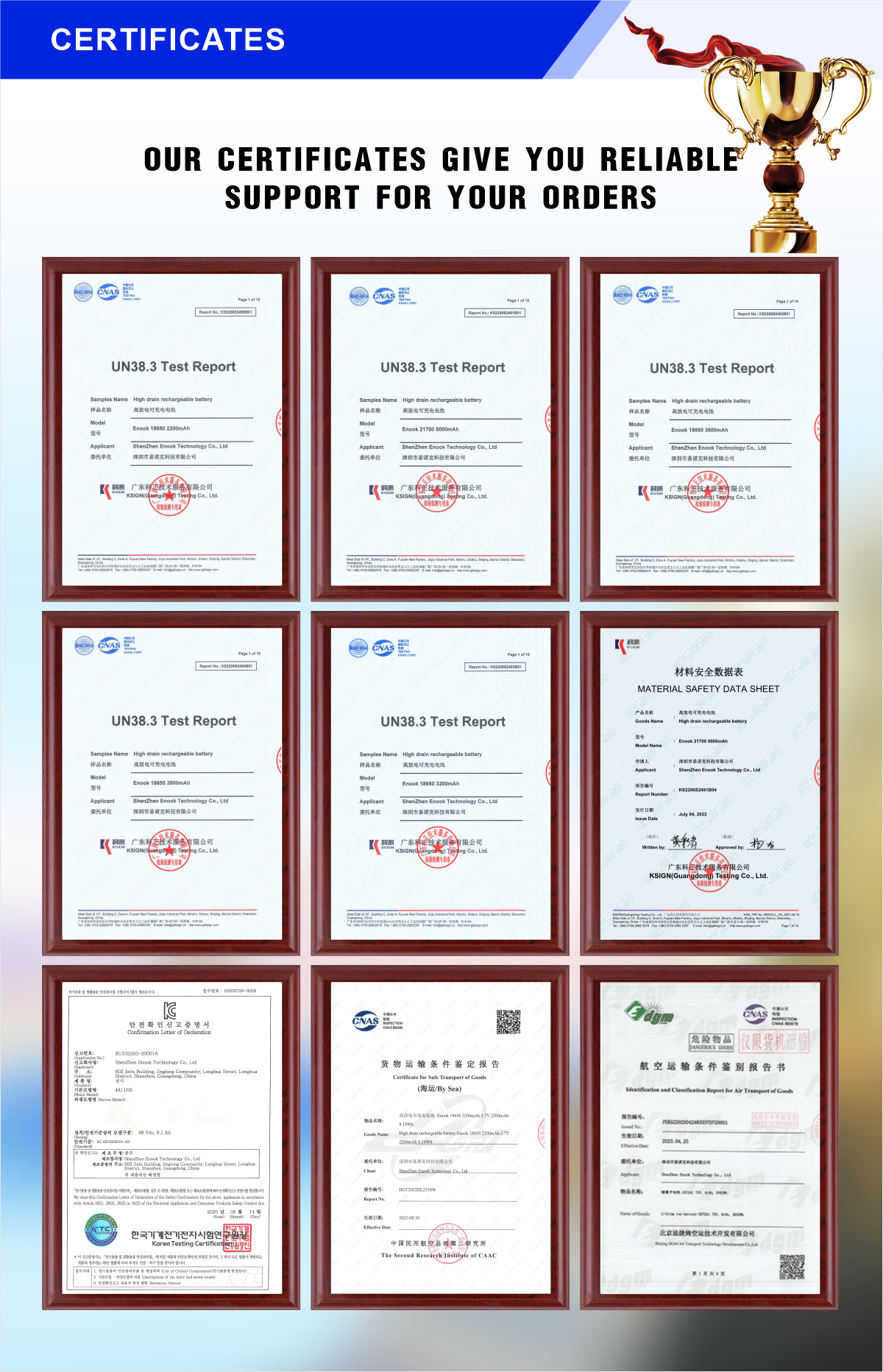 Certificates Matrix