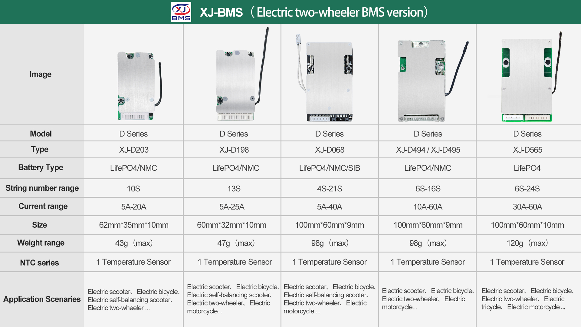 BMS Product Showcase