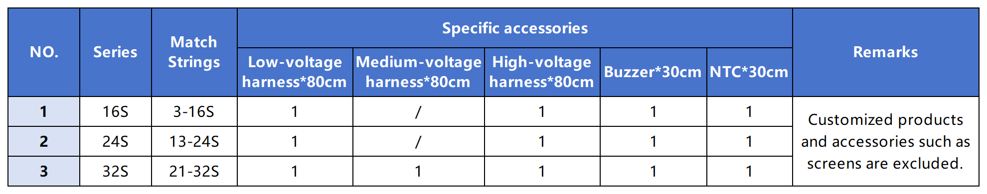 Accessories List Diagram