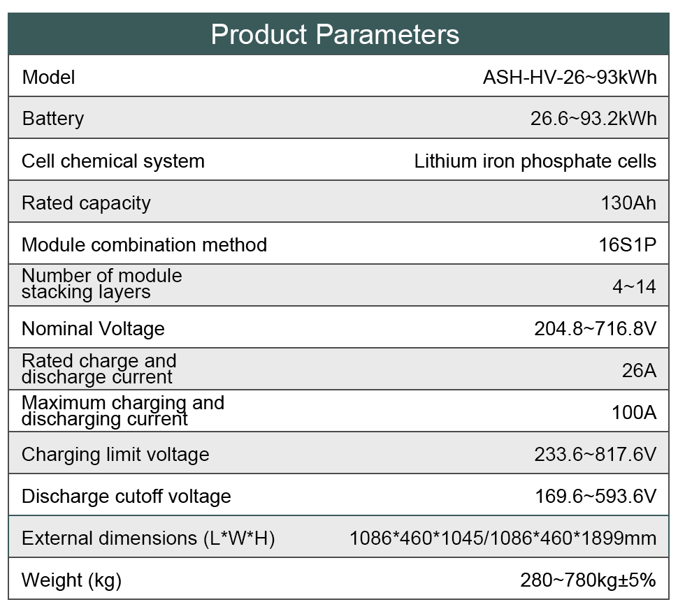 Poland Stock 50kWh 66kWh 93kWh 100kWh Commercial Industrial Energy Storage System Stackable High Voltage LiFePO4 Battery ESS
