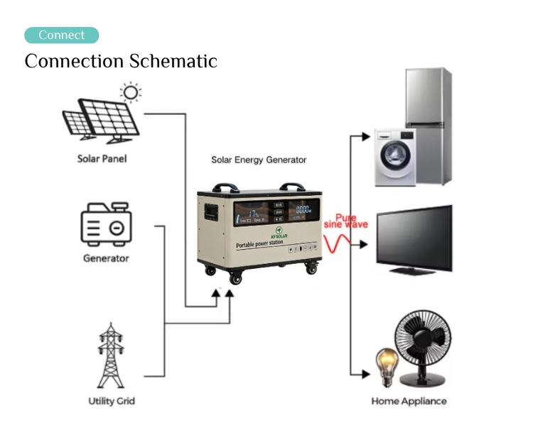 Description Image 6