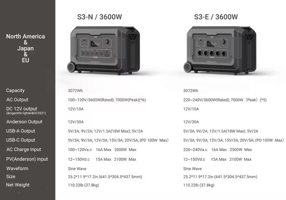 SOUOP S3 3600 Watt Portable Power Station Solar Generator OUPES Mega 3 3600W LiFePO4 Battery Powerstation With UPS Function