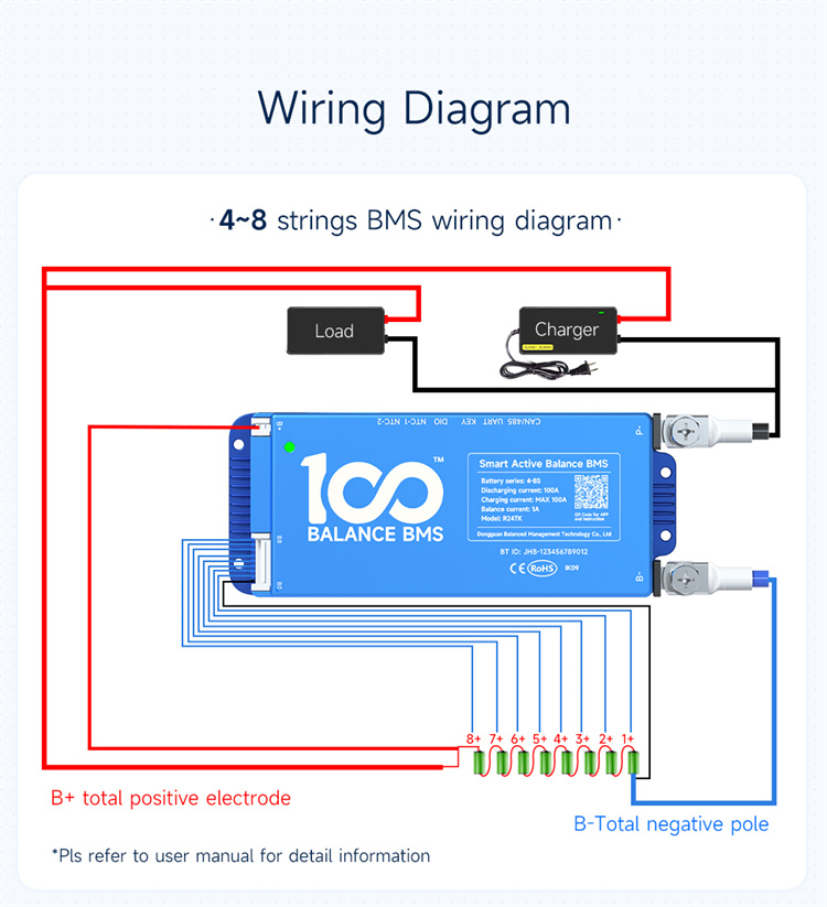 Step by Step Wiring Guide Diagram