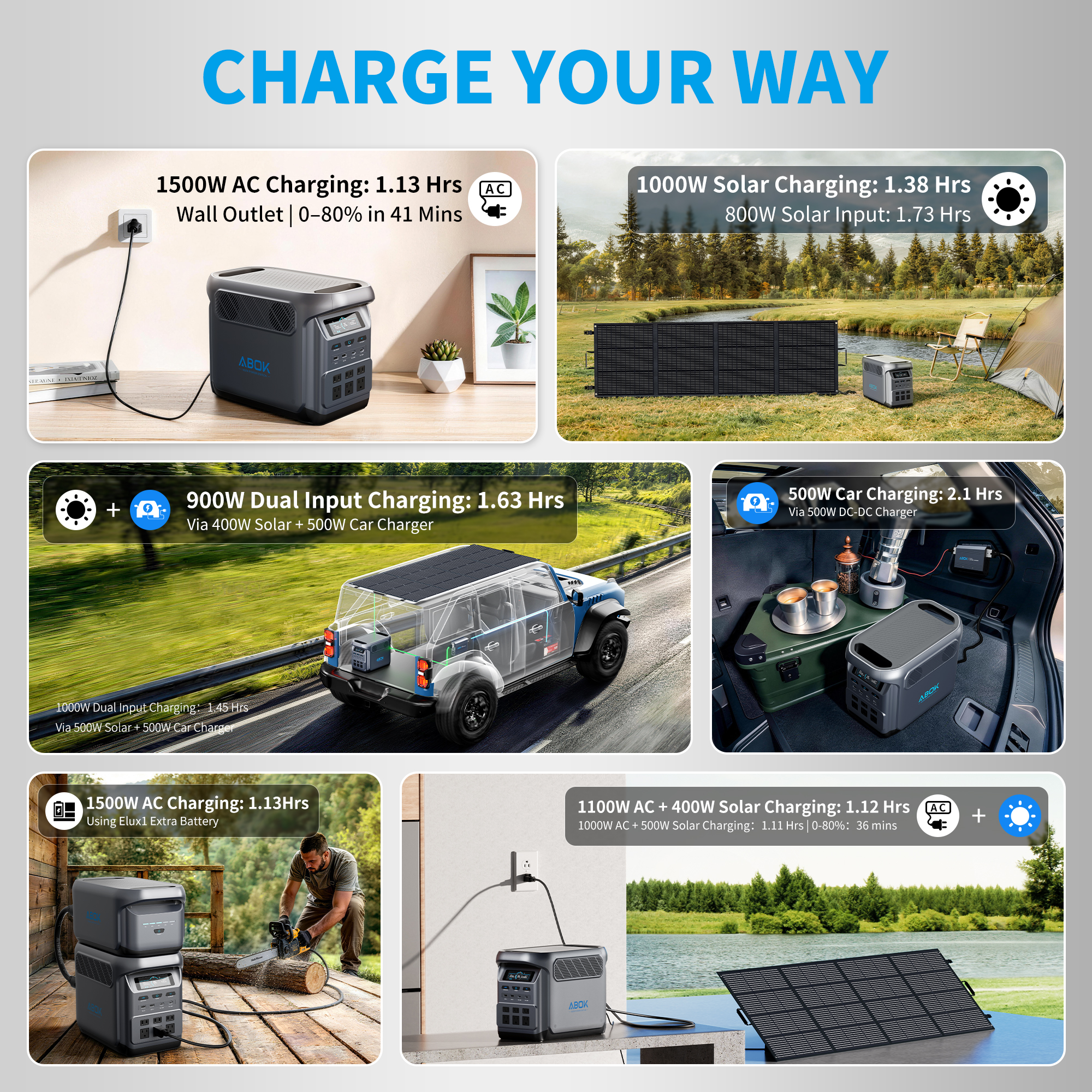 ABOK 1800W Portable Power Station 1024Wh LiFePO4 Solar Generator UPS Home Backup Emergency RV Camping EU US Local Warehouse