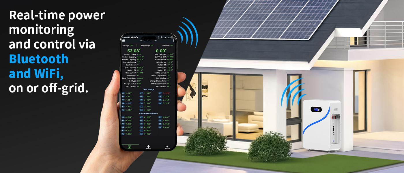 Smart Monitoring