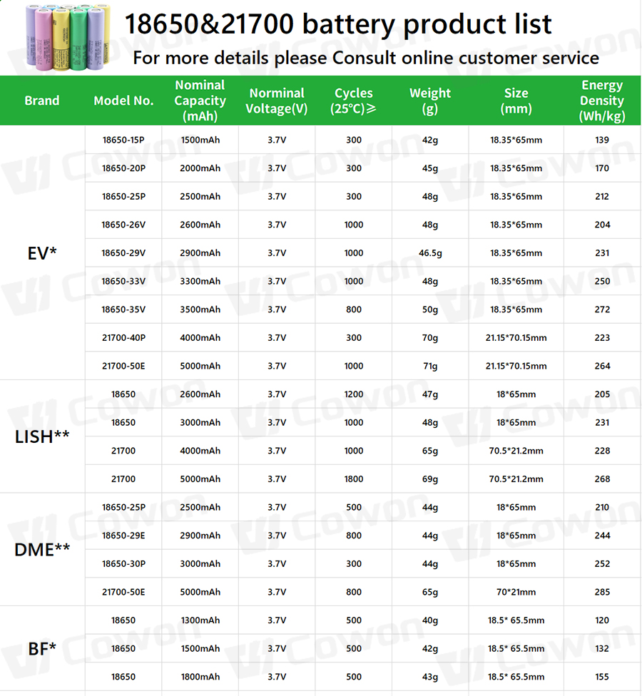 3.7V Li Ion ICR18650-26J 3.6V 2600mAh 2200mAh 2500mAh 3000mAh Rechargeable Cylindrical 2C 18650 Li-ion Battery for Toys