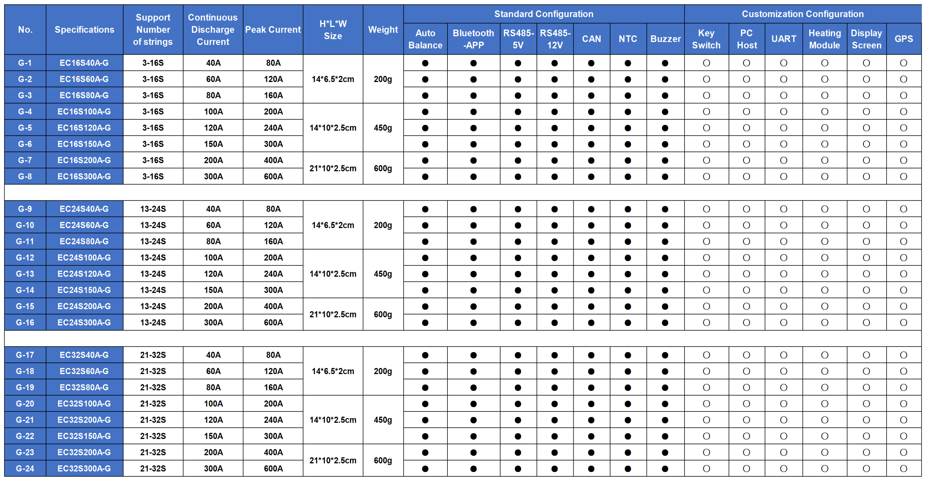 Specification Sheet 2