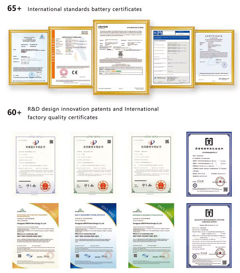 Certificates
