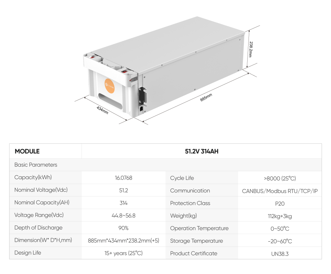 Product Build