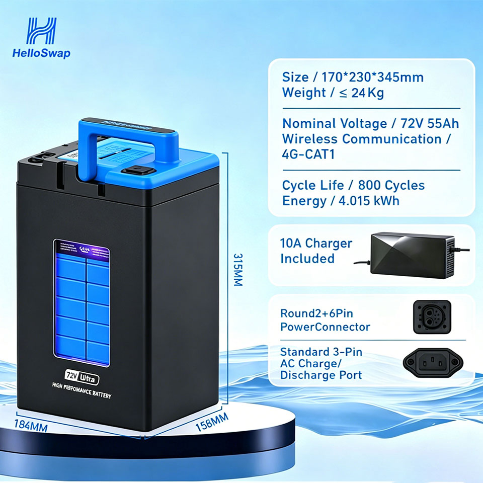 Helloswap Ultra-Fast Smart Charging Technology Ebike Battery 72V