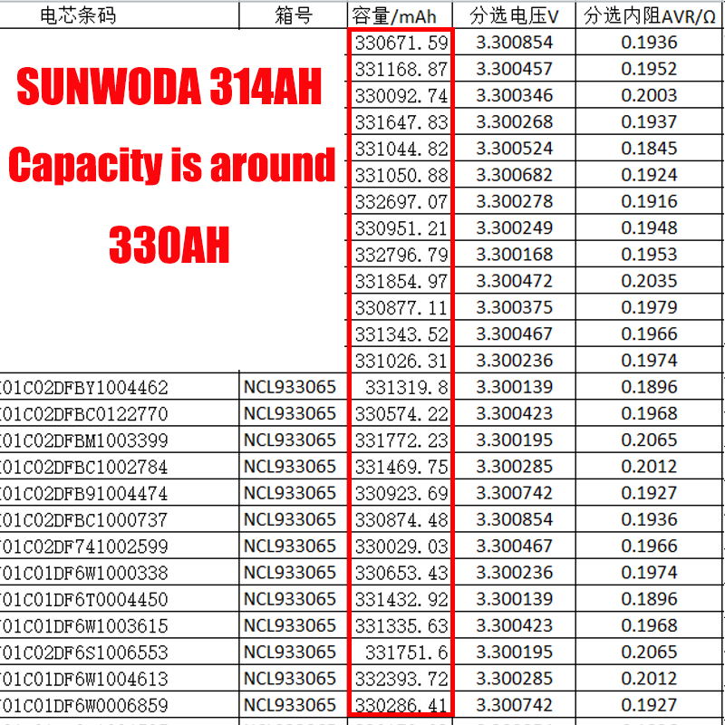 Sunwoda 330Ah Lifepo4 Poland Stock 8000 Cycle 3.2v 300Ah 314Ah 320Ah 330Ah LIFEPO4 Gotion 314 Ah Eu Stock