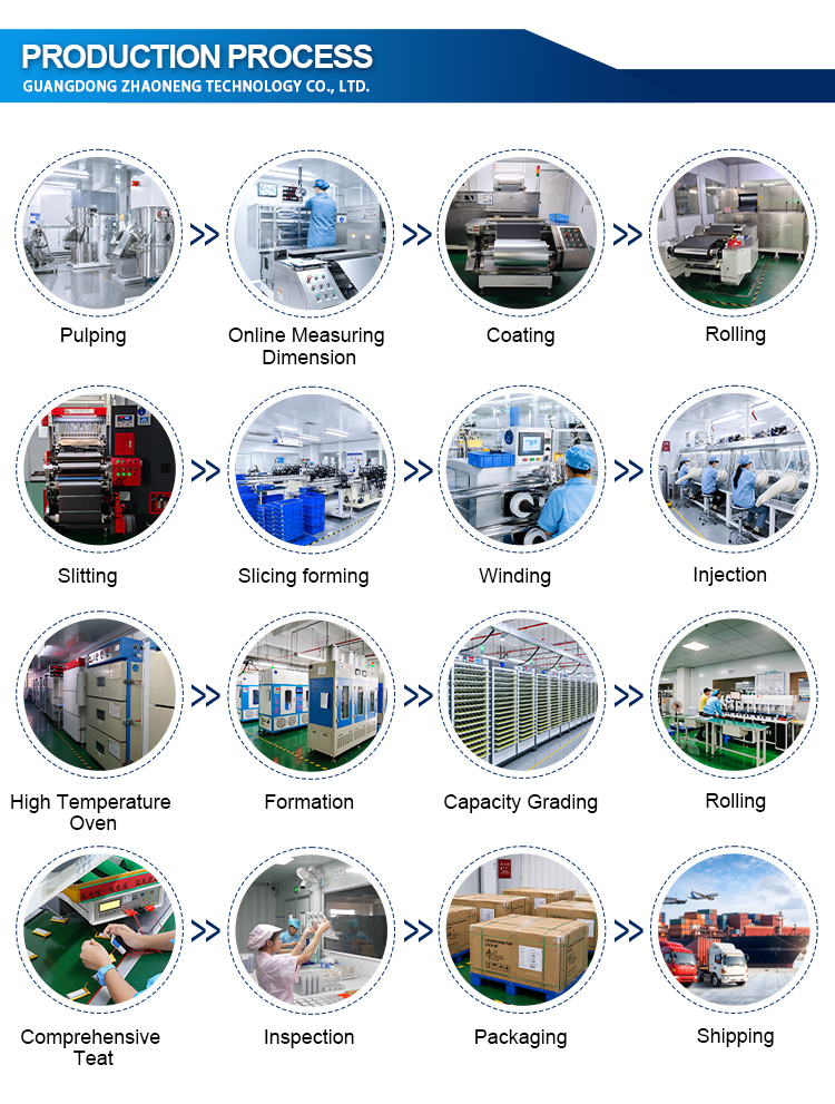 Factory Overview 1