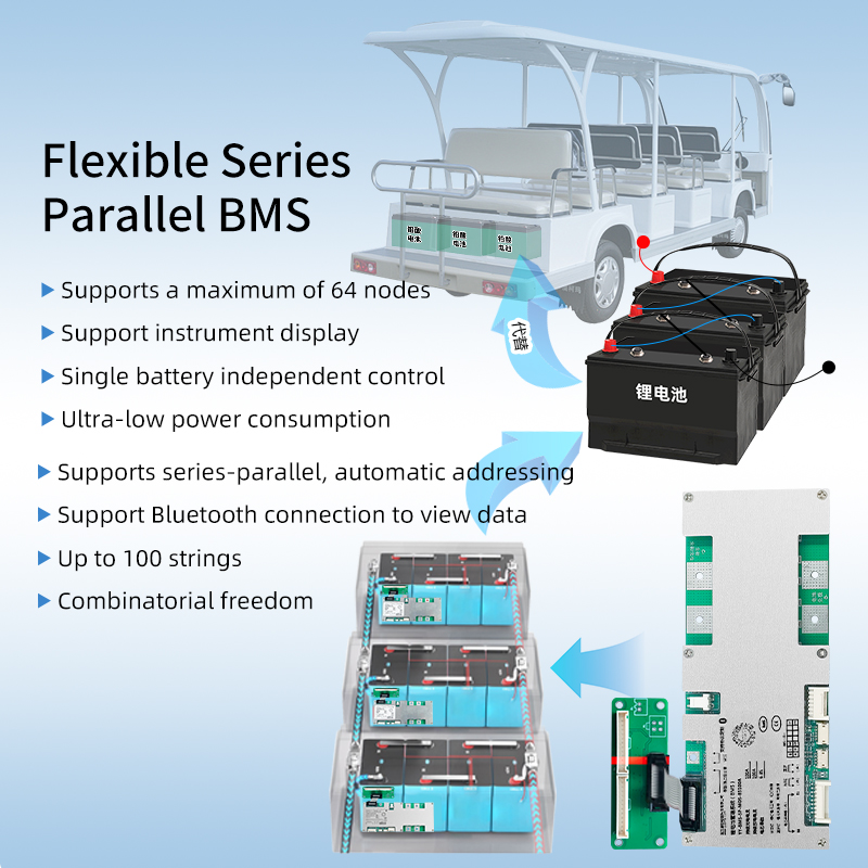 Smart 150A BMS PCBA for 24V 6S/7S/8S Lithium Battery Management System with RS485 UART Communication Yanyang YY-BCU12-MOS-8S150A