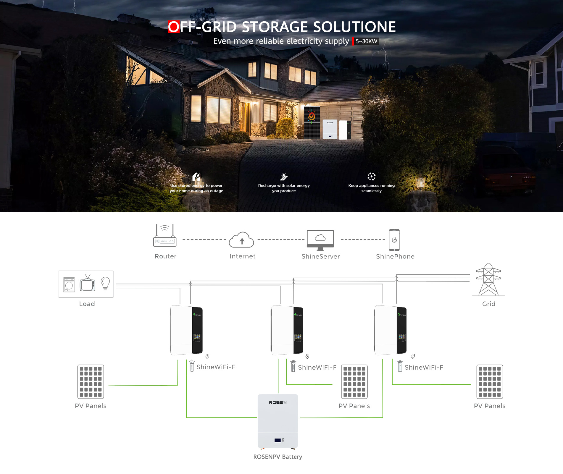 Product Overview