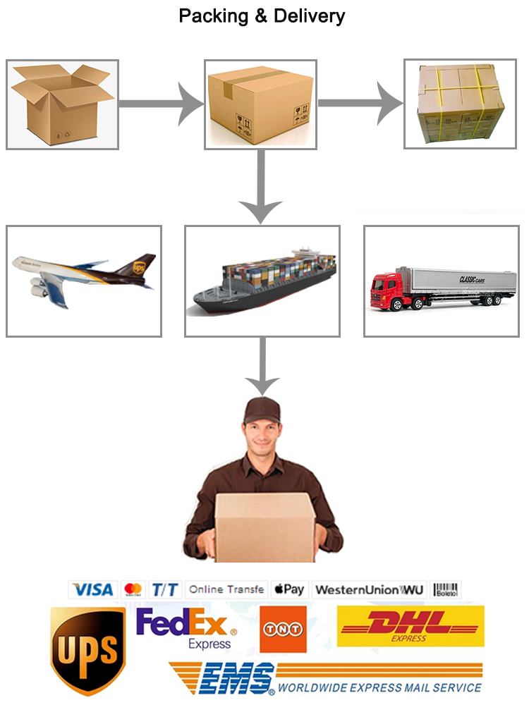 Packaging Standard