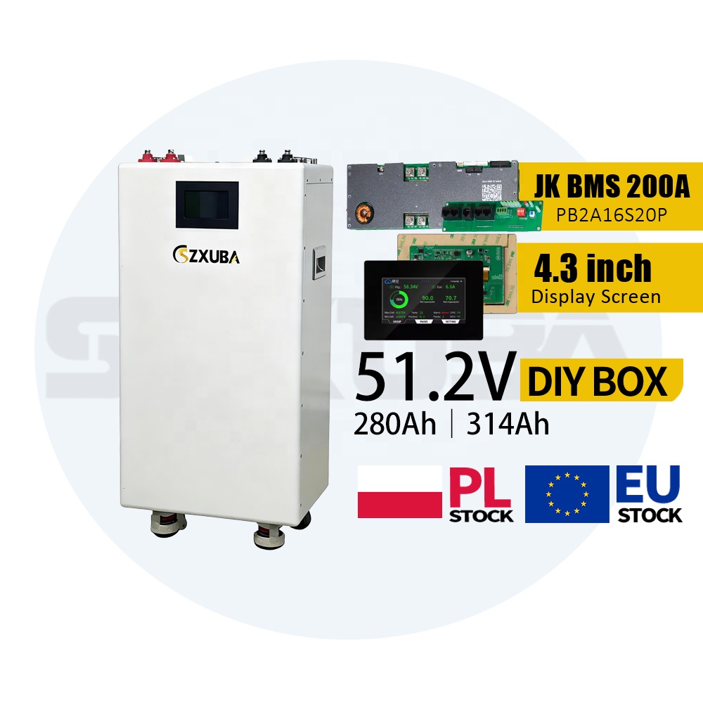 Product View A