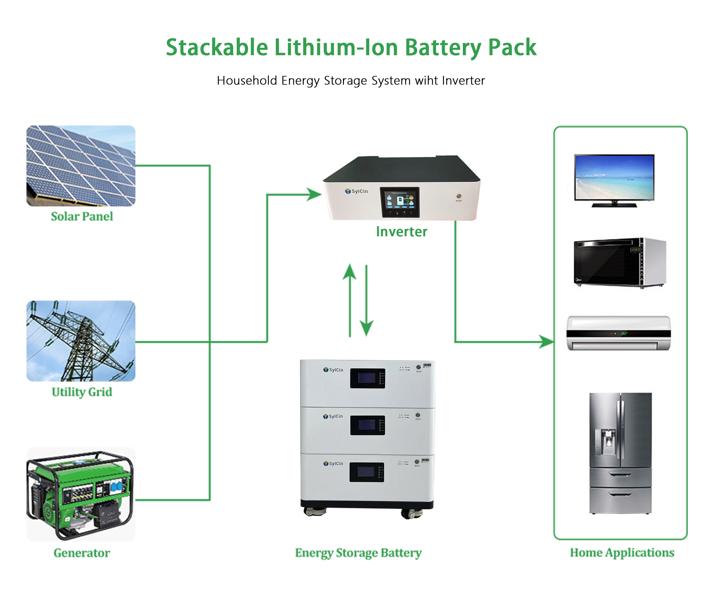 Sylcin Stackable Lifepo4 Lithium Battery 5kwh 10kwh 15kwh 20kwh 25kwh 30kwh 50kwh 60kwh