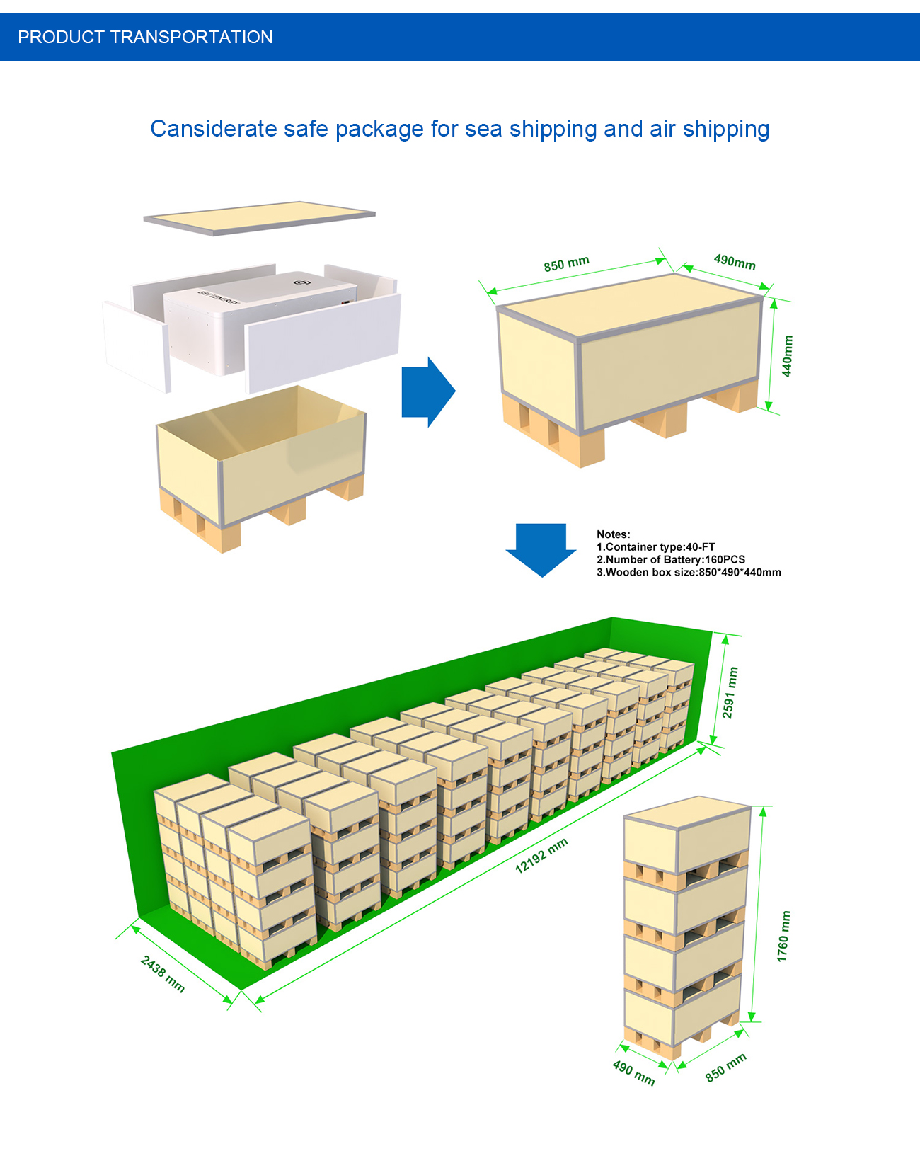 Product Setup Chart