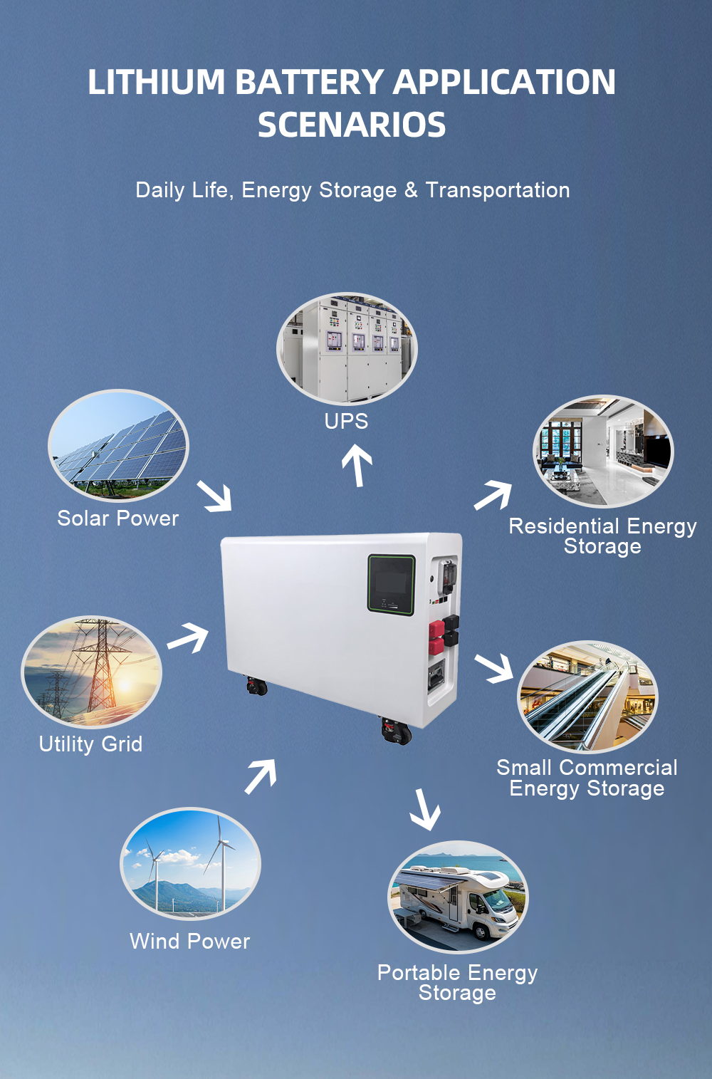 15kwh 20kwh 30kwh Lifepo4 Lithium Ion Battery 51.2V 300AH 314AH 400AH 460AH 560AH 628AH Solar Home Batteries for Energy System