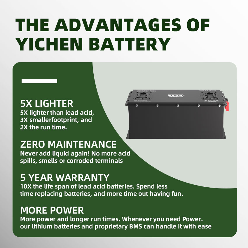 Rechargeable 72v 100ah Battery Lithium Ion Electric Golf Club Car Lifepo4 Battery Golf Cart Built-in BMS Battery Pack