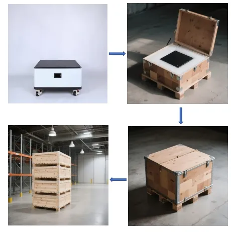 Packaging Box