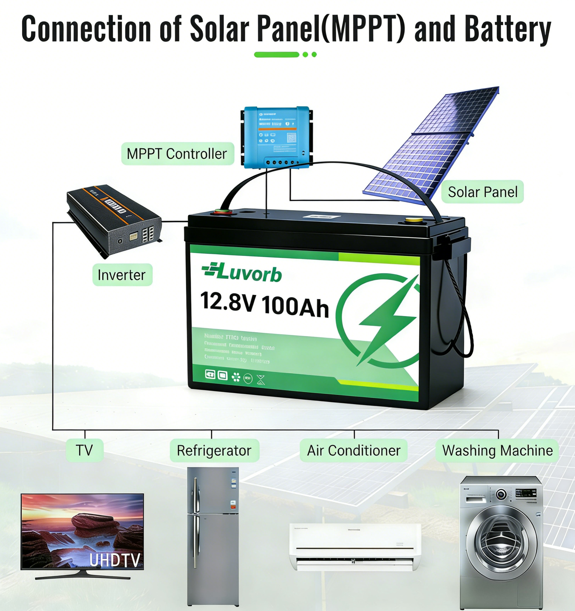 Lifepo4 12V 100AH 300AH 200AH Deep Cycle Lipofe4 Solar Lithium Ion Battery Pack 12.8V 12V 24V 100 300 200 Ah Battery Pack