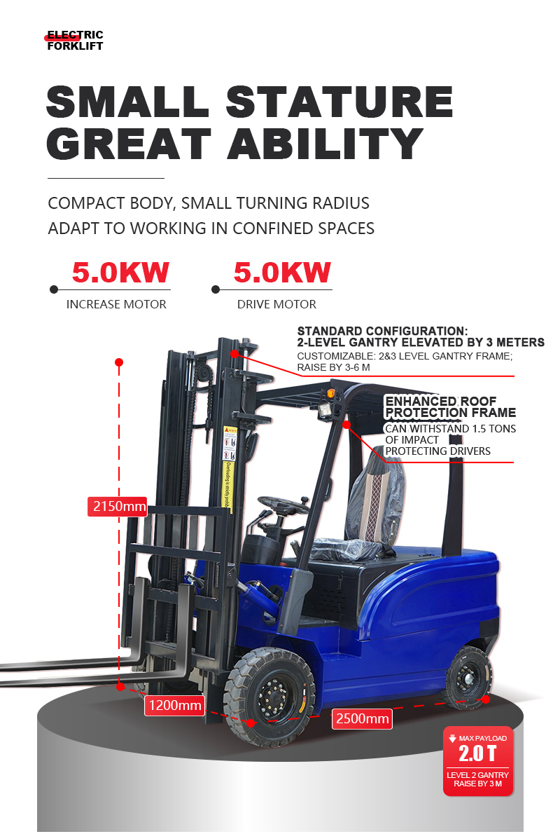 Material Handling Equipment Grid 4