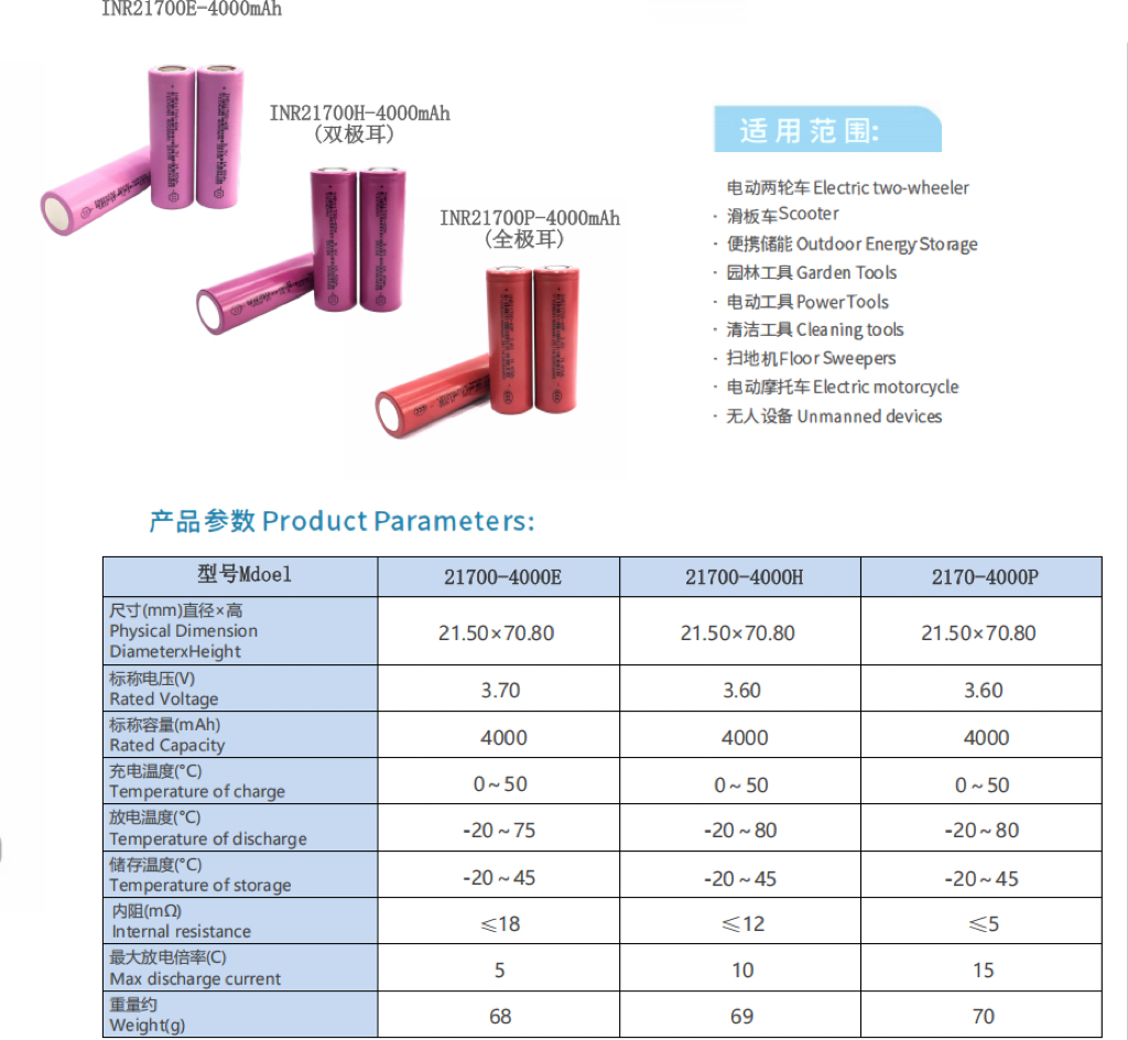 Wholesale low-priced rechargeable 21700 4000mAh lithium-ion batteries with a lifespan of 500 charge cycles.
