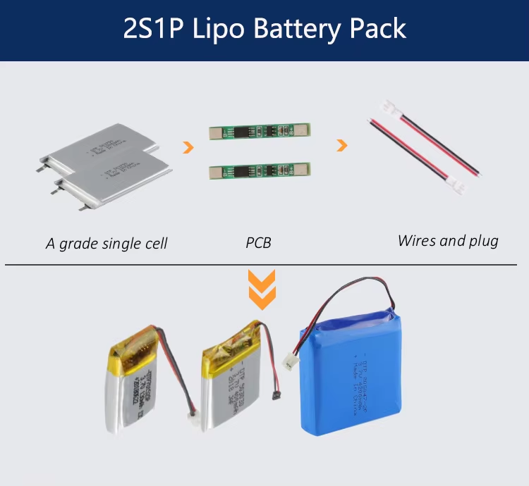 Customized battery services
