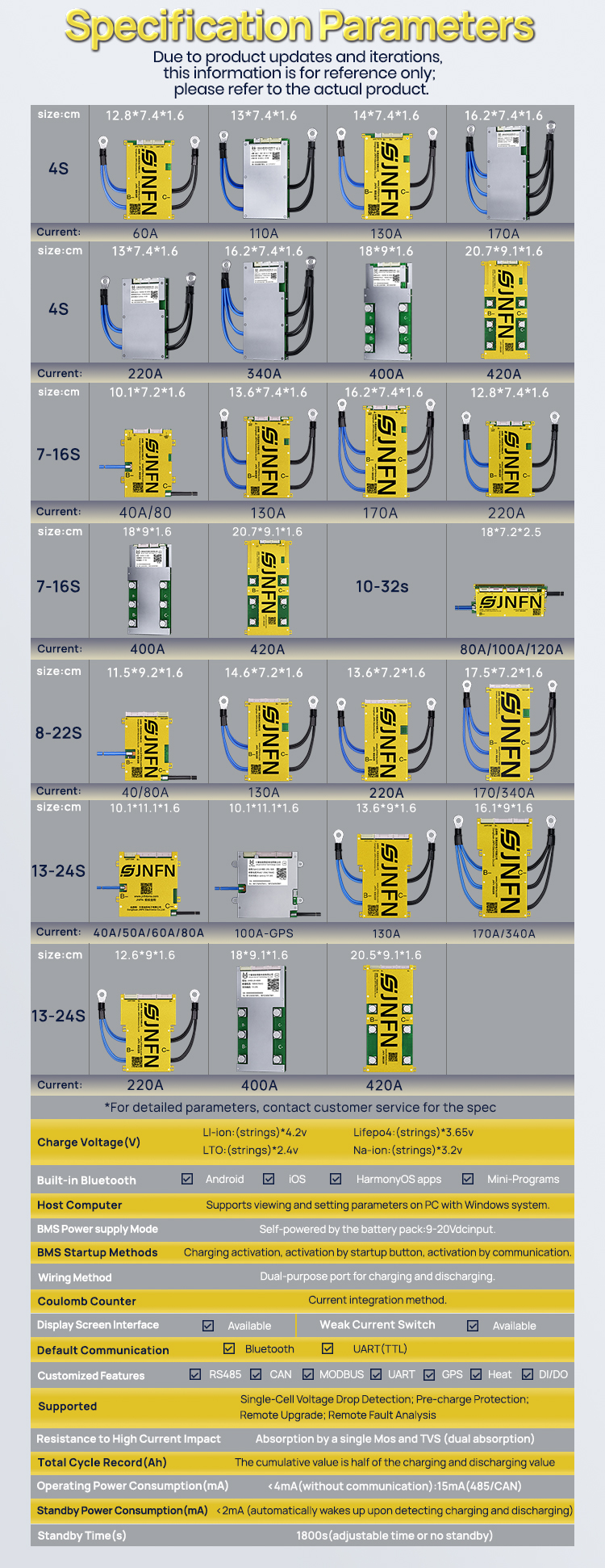 Product Parameters