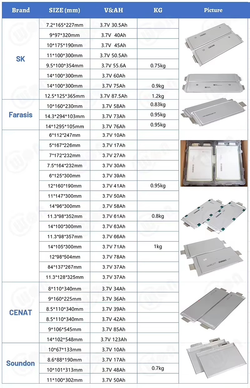 Rechargeable Lipo Polymer Battery Sk Lithium Battery Innovation SK60 E777 75ah 70ah 75ah 86ah 60ah 65ah 55ah 3.7v 3C Pouch Cell
