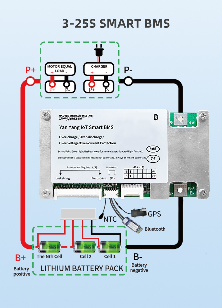 Smart 150A BMS PCBA Communication Module