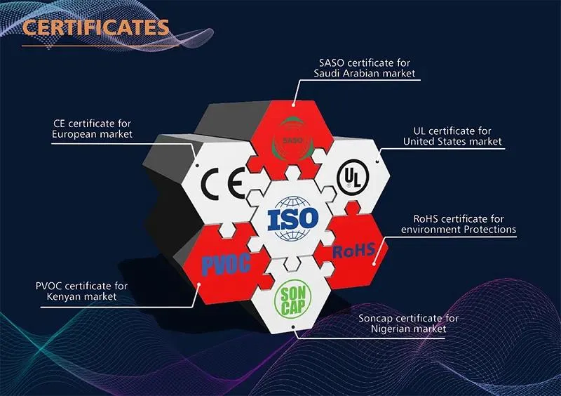 Certifications