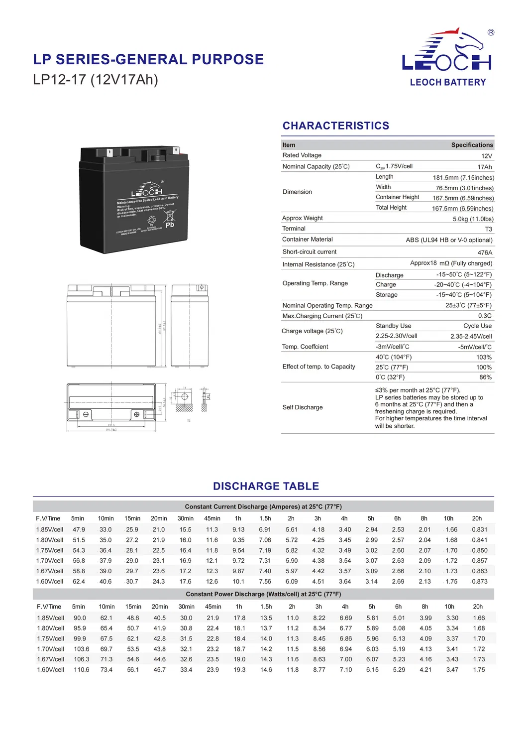 Technical Parameters Sheet 1