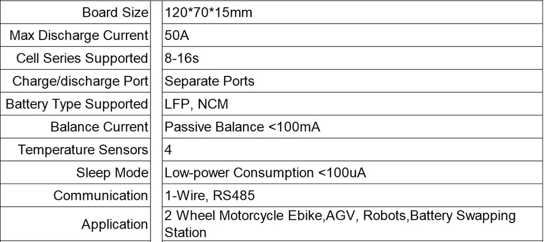 Battery Swap Technology