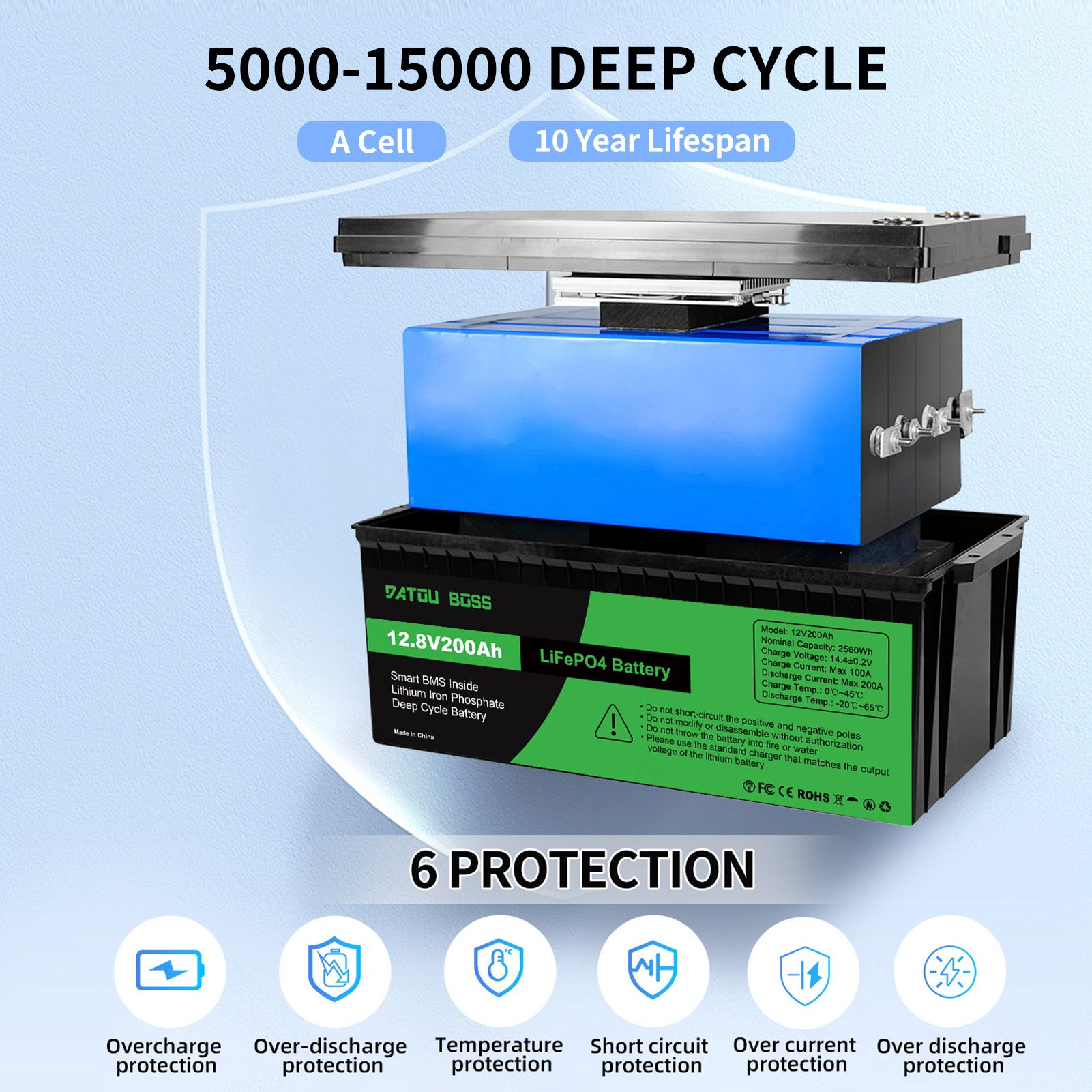 EU PL USA Tax Free Lifepo4 Battery 12V 100Ah 200Ah 300Ah in Stock Energy Lithium Ion Batteries Pack for RV Golf Boat Car